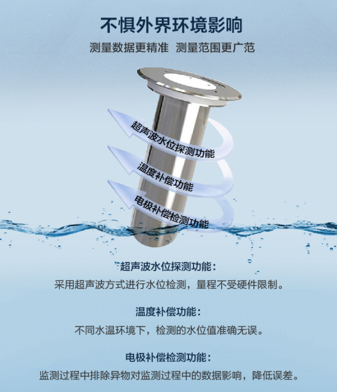 揭秘地埋式液位計核心科技：為何錦州利誠自動化廠家備受信賴？
