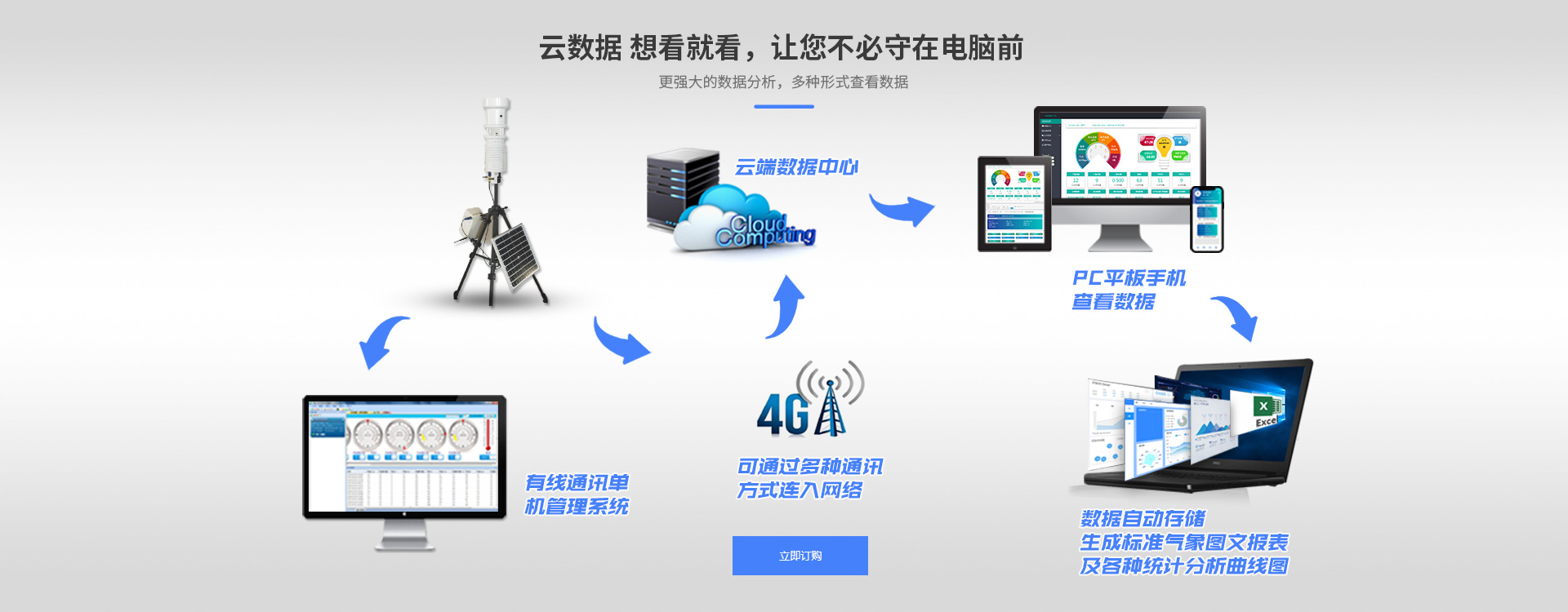 便攜式氣象站