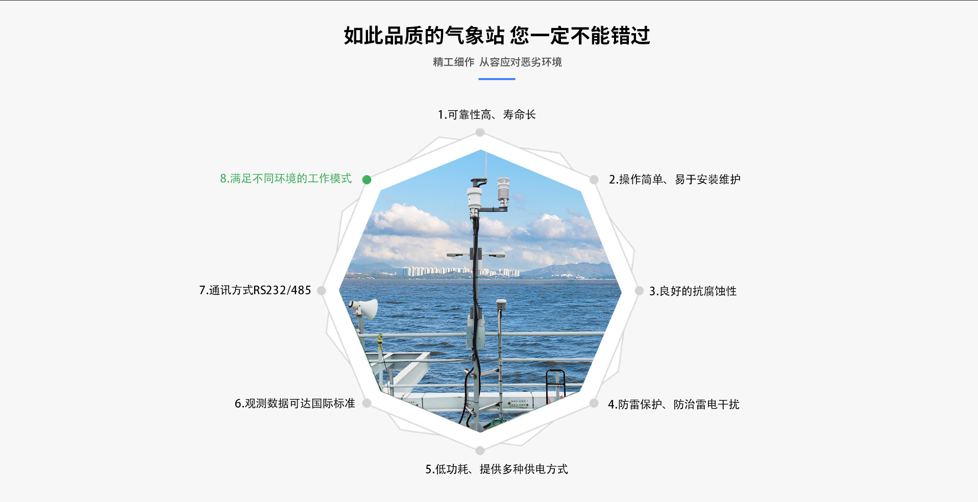 海洋氣象監測系統