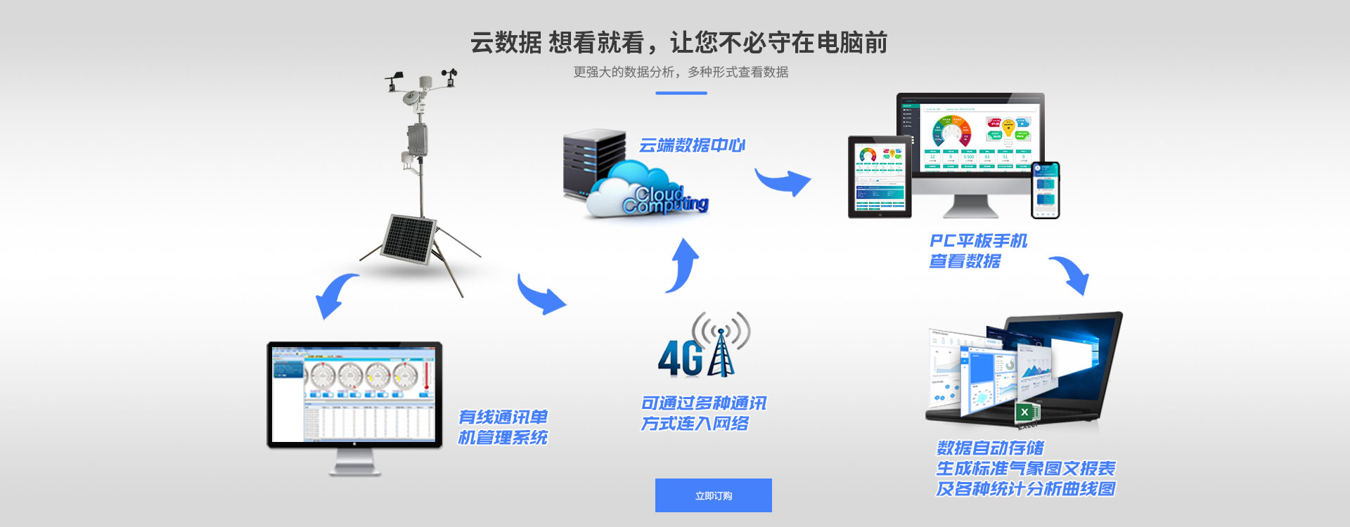 自動(dòng)氣象站