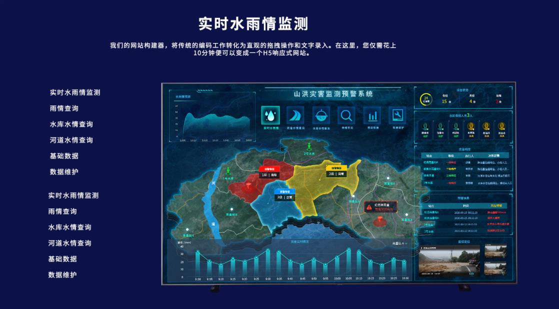 城市內澇預警設備