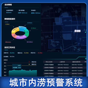 城市內澇監(jiān)測廠家